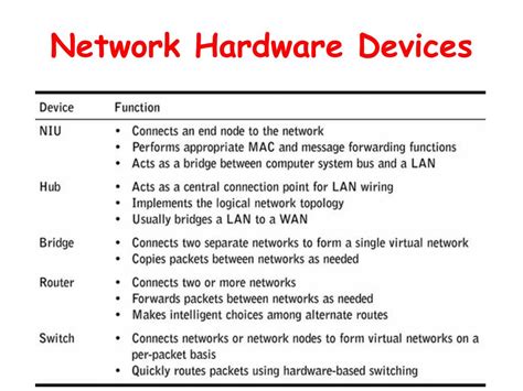 Network Hardware Devices Ppt at Danny Medina blog