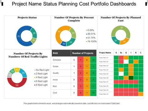 Top 10 Cost Status PowerPoint Presentation Templates in 2024