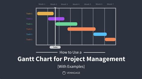 Gantt Chart Vs Project Network Diagrams Smart Google Sheets