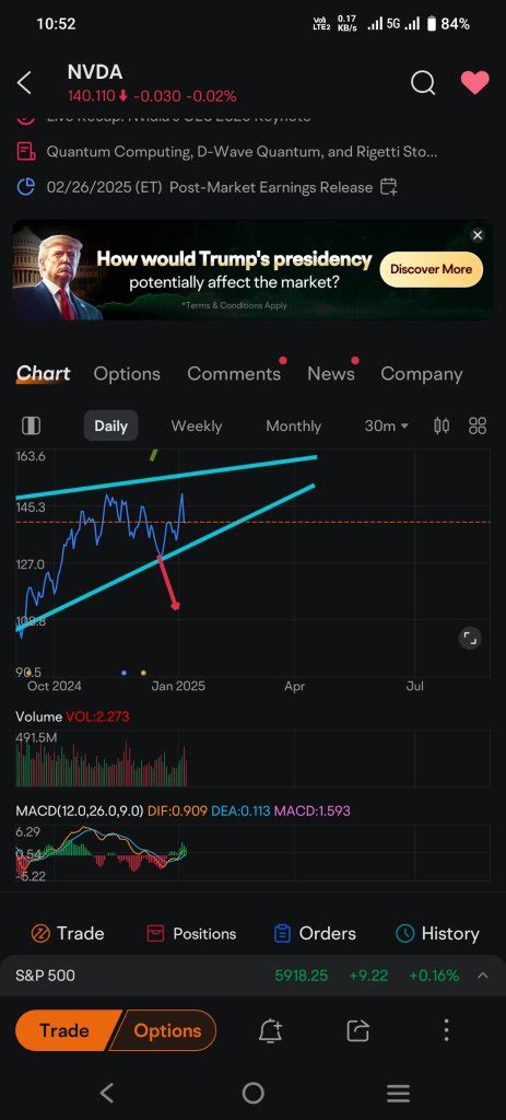 NVDA 250110 60.00C (NVDA250110C60000) Stock Options, News & Quotes - Moomoo