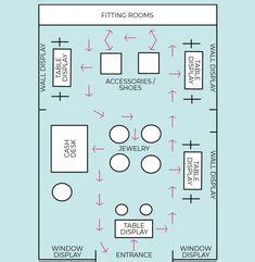 Boutique Floor Plan | Store design boutique, Boutique floor plan, Store ...