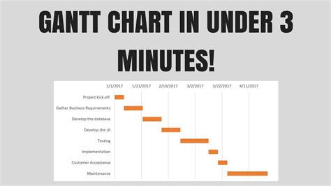 Simple Gantt Chart Excel Template Project Management Gantt C