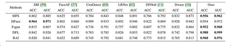 Detecting Video-conference Deepfakes With a Smartphone’s ‘Vibrate ...