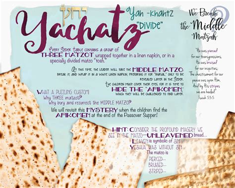 Passover Haggadah For Beginners