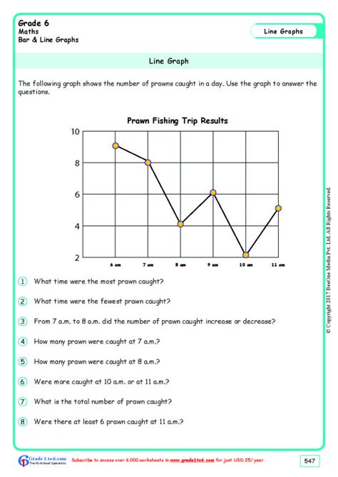 Line Graphs Worksheets Pdf