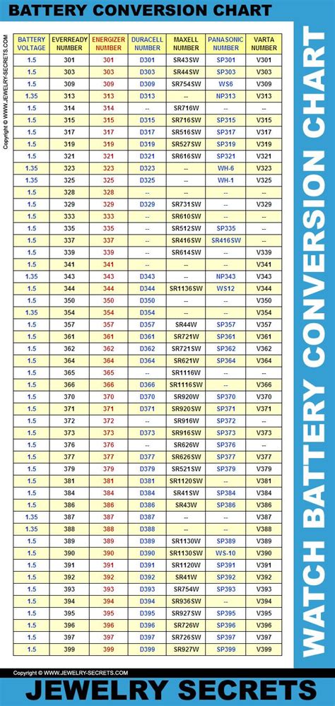 Coin Battery Size Chart Equivalent Hacks Batteries