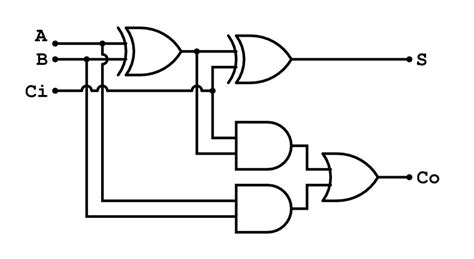 1 Bit Adder Circuit