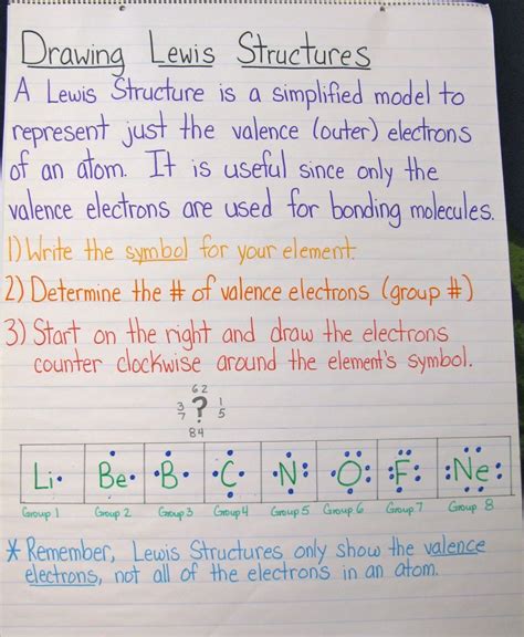 Steps To Follow In Drawing Lewis Structures