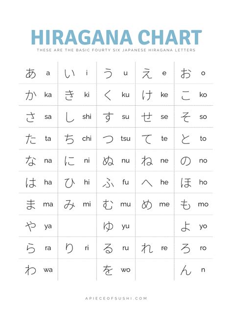 Printable Hiragana Chart