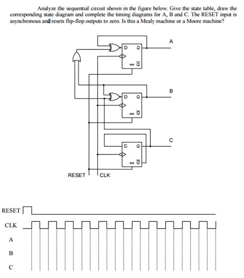 Analysis Of Sequential Circuits