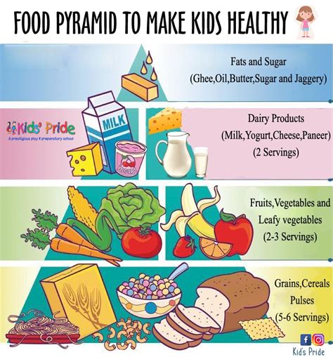 Food Pyramid For Kids Activities