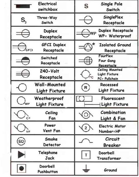 House Electrical Wiring Drawing Symbols