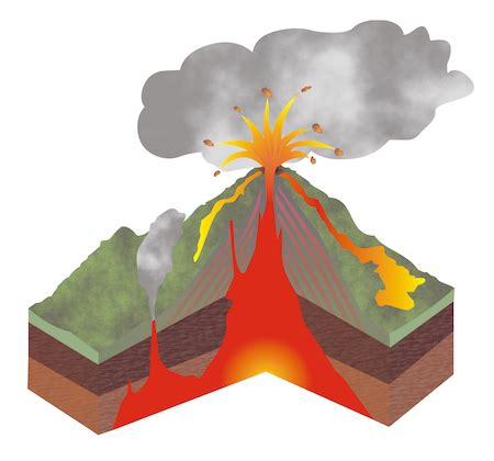 Stratovolcano Eruption Diagram