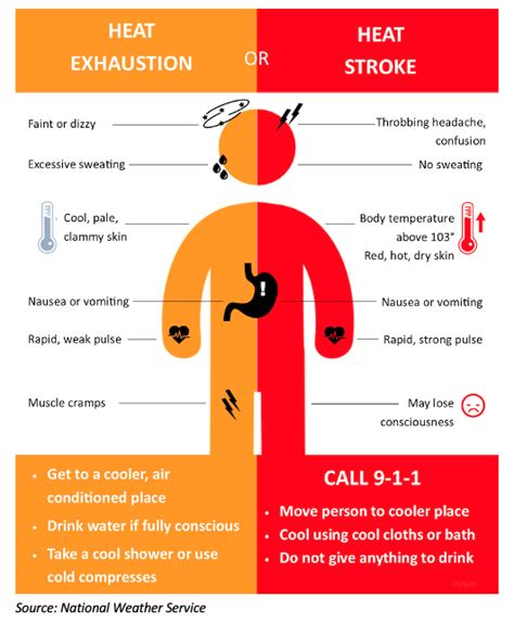 Summer Heat Safety Tips | Meth-Wick Community