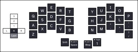 Trying out a custom 34-key split keyboard layout | Frank Noirot