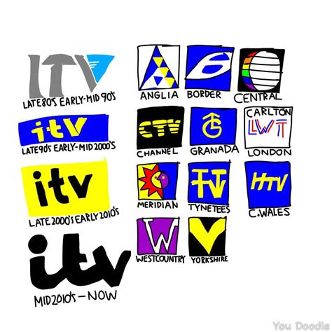 Itv logo history and current regions by chikamotokenji on DeviantArt