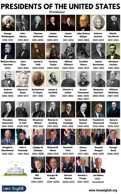 US Presidents: Complete List of 45 Presidents of the United States ...