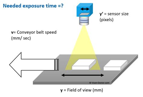 Calculation exposure time