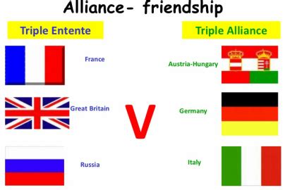 Triple Entente vs. Triple Alliance (Alliances Divide Europe) - Home