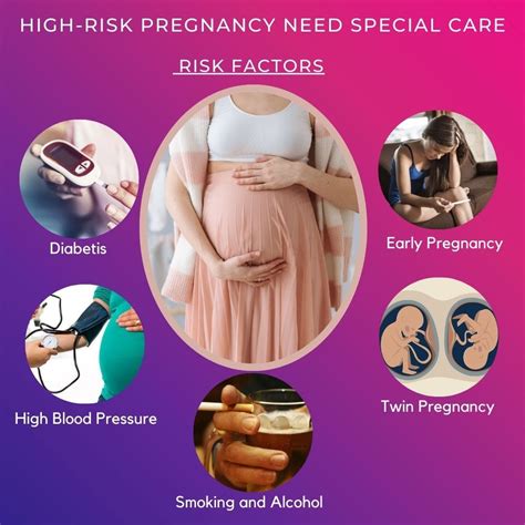 High-Risk Pregnancy – Things you need to know to avoid complications