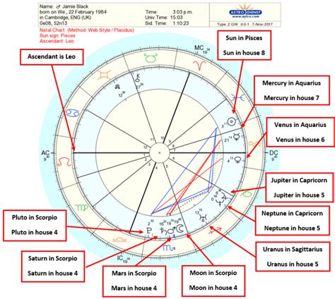 Free astrology chart with degree minute seconds - shifthon