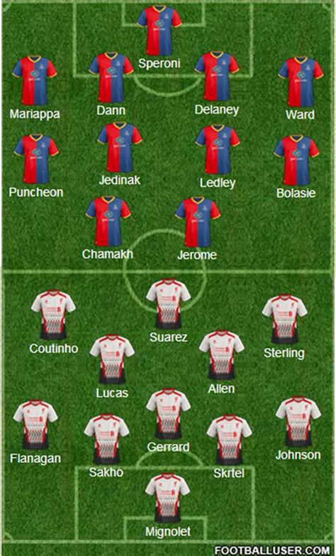 Crystal Palace vs Liverpool FC - Team News, Tactics, Lineups And Prediction