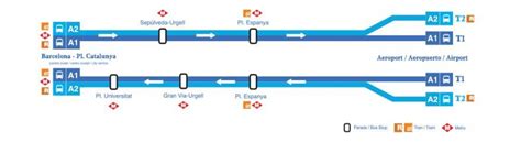 Vago Conversacional Elucidación aerobus barcelona route map Endurecer ...