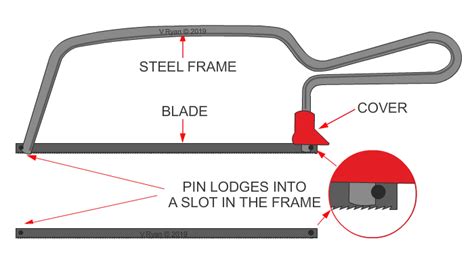 Parts Of A Hacksaw | atelier-yuwa.ciao.jp