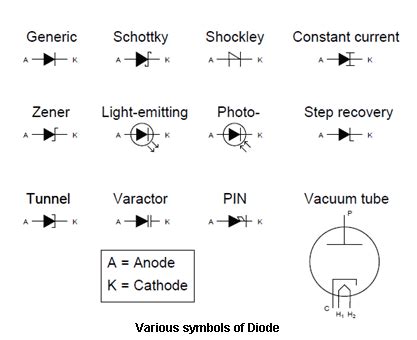 Different Types of Diodes Explained