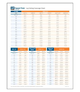 Lp Smartside Siding Coverage Chart