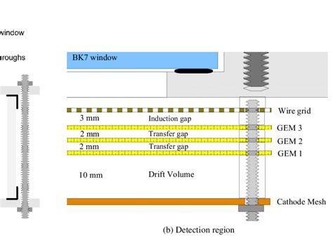 (a) A schematic of the CCD detector showing the relative positions of... | Download Scientific ...