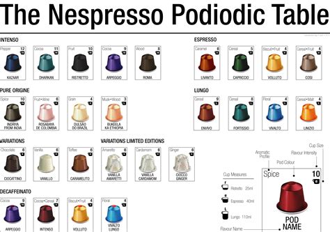 Nespresso Pod Espresso Chart | My XXX Hot Girl