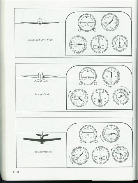 How to Land a Plane : 4 Steps - Instructables