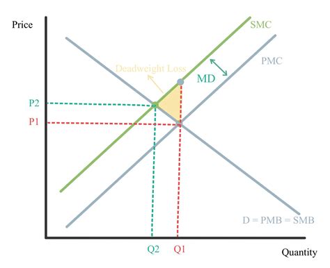 Externalities, Explained – Sound Economics