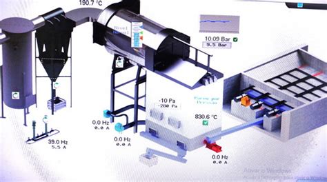 Biomass CHP- SBE concept - SbioE