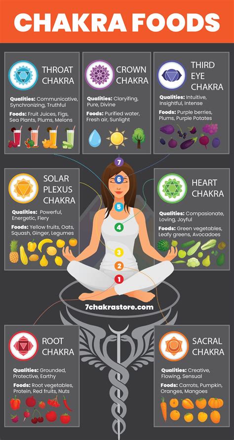 Chakra Foods: 7 Chakras Food Chart | Chakra healing meditation, Chakra ...