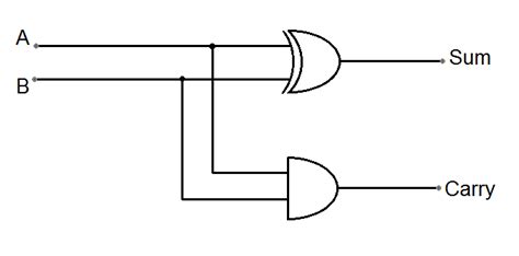 Half Adder Circuit Diagram with Logic IC