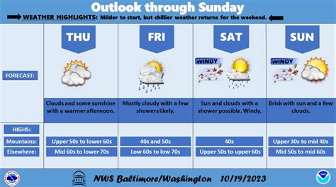 Latest Details On Nor'easter Forecast For MD This Weekend | Bethesda ...