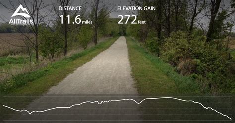 Rock Island Trail - Illinois | AllTrails