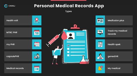 Track all your Health Records by our Personal Medical App - CronJ