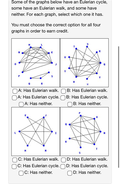 Solved Some of the graphs below have an Eulerian cycle, some | Chegg.com