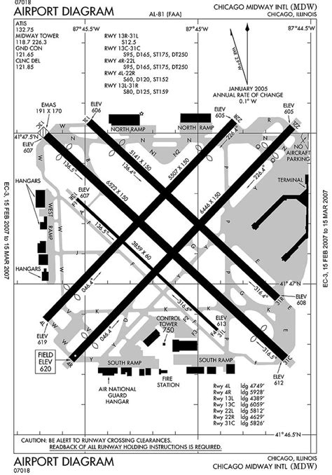 Chicago Midway Airport - Runway Configuration, Part 3 | Midway airport ...