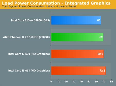 Buy hd graphics 530 benchmark cheap online