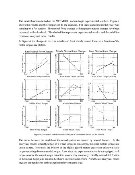 Analysis and simulation of a rocker bogie exploration rover | PDF