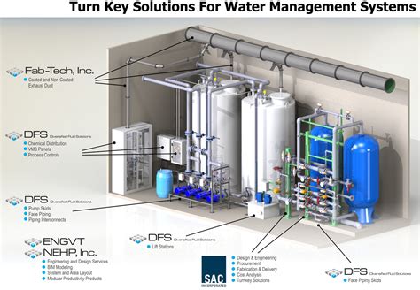 Wastewater System Diagram