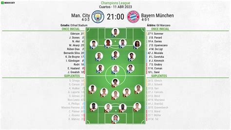 Man City v Bayern München - as it happened