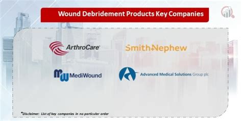 Wound Debridement Products Companies | Market Research Future