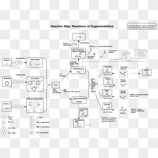 Reactions Of Organometallics - Organometallic Reactions, HD Png Download - 1586x1155 (#2162806 ...