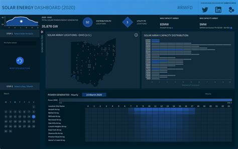 Solar Energy Dashboard — Information is Beautiful Awards