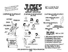 Book of Judges - Timeline pt.2 | Bible Tools - Lineages, Timelines, & Outlines | Pinterest ...